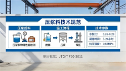 眉县本地工厂讲解：说一遍公路压浆料和铁路压浆料的区别
