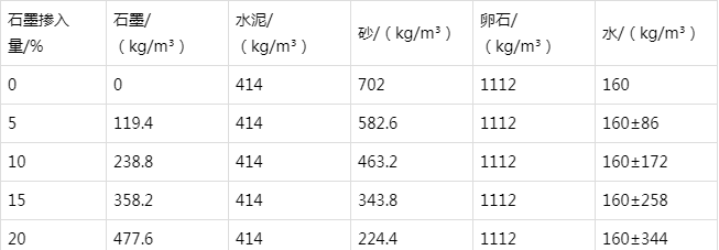 眉县防静电水泥砂浆怎么做(附配比及施工方法)